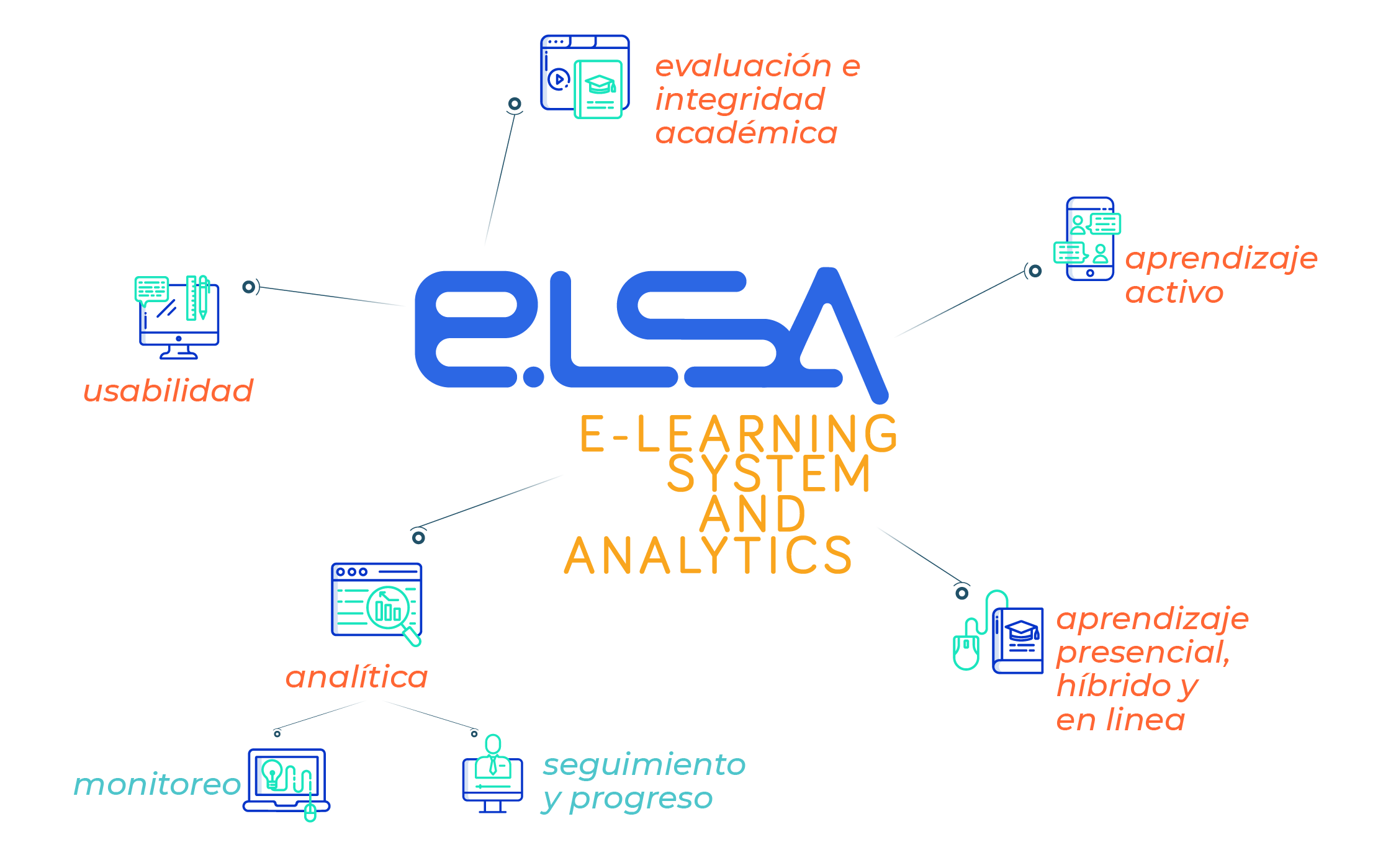 ELSA